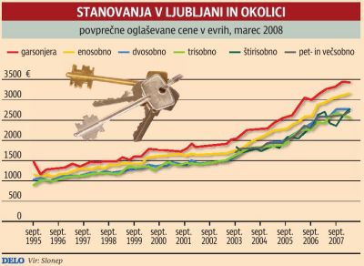 Cene Stanovanj Ka Ejo Znake Umirjanja