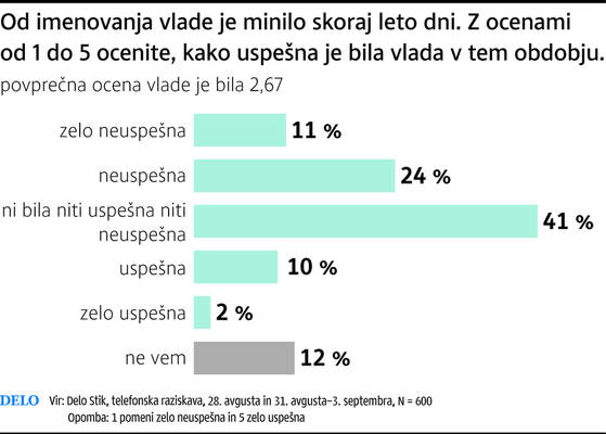 Anketa Dela Slovenci Odločno Proti Postavljanju žičnate Ograje Na Meji