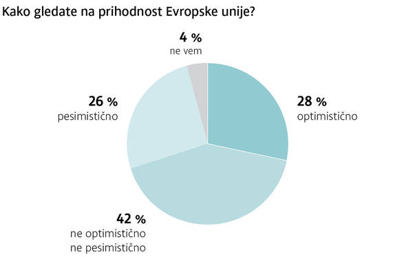 Anketa Dela Večina Za Ostre Ukrepe Proti Prebežnikom