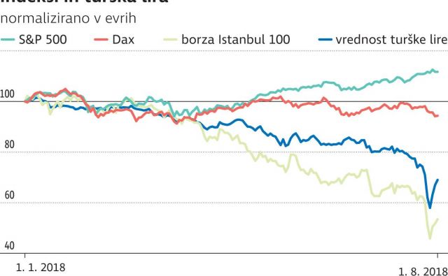 lira Foto In