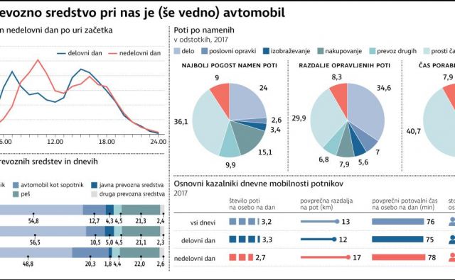 Infografika Delo