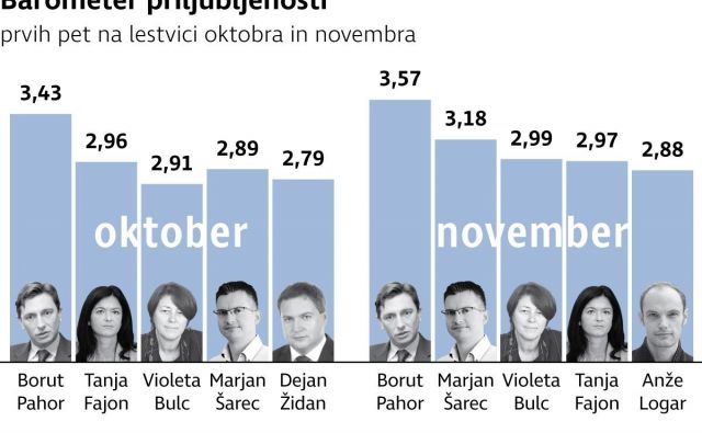 Infografika: Delo