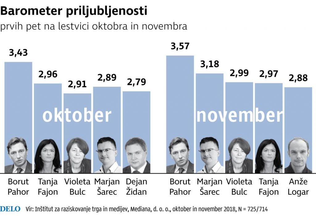 FOTO:Šarec se je približal Pahorju