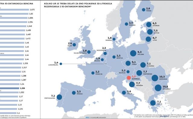 Infografika Delo