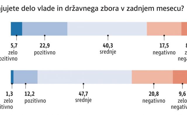 Infografika: Delo