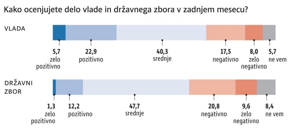 FOTO:Vladi najvišja ocena doslej