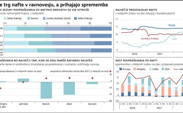 Infografika Delo