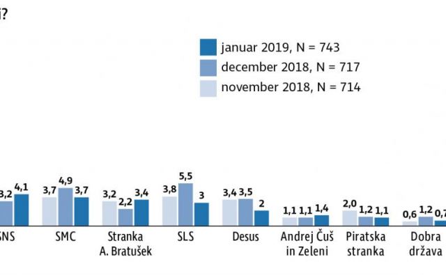 Podpora strankam. Delo Infografika