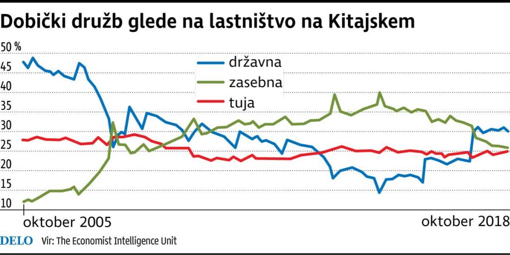 Zakaj Kitajska subvencionira državna podjetja?