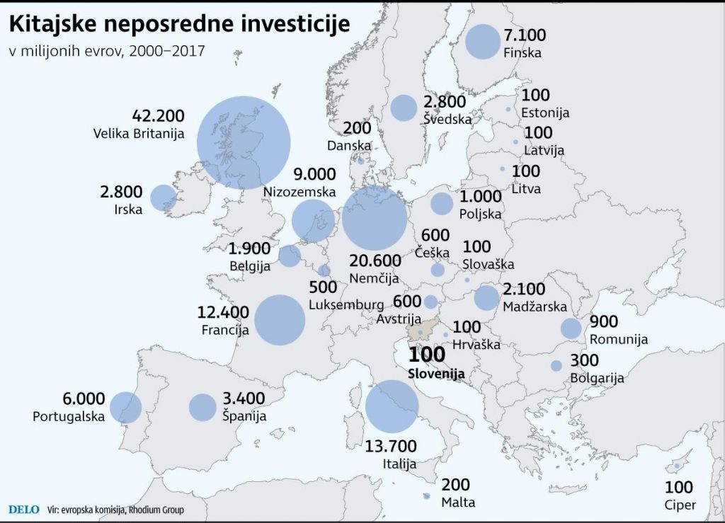 Evropa kroti kitajskega zmaja