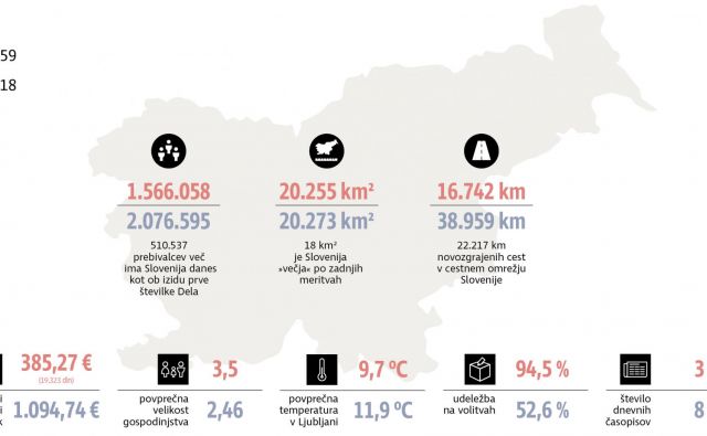 Slovenija 1959 in danes. Foto Delo Igd