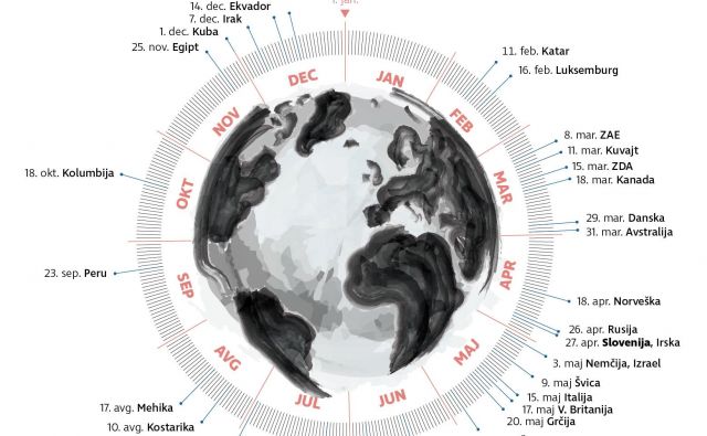Nastop dneva ekološkega dolga po državah. FOTO: Infografika Delo