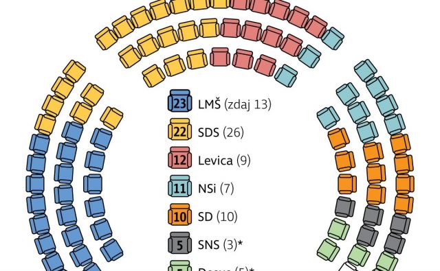 INFOGRAFIKA: Delo