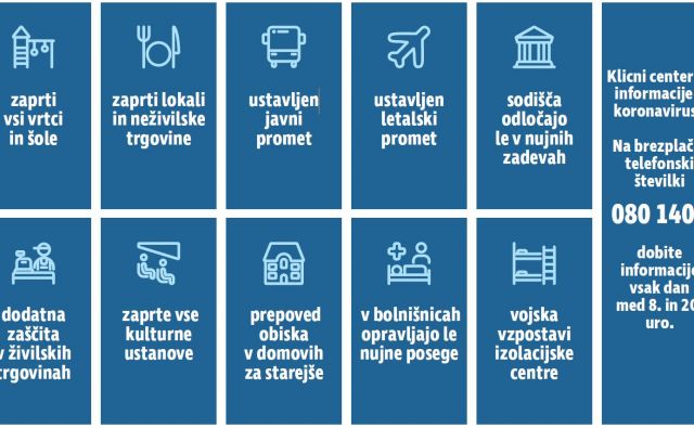 Ukrepi v boju z epidemijo. Infografika