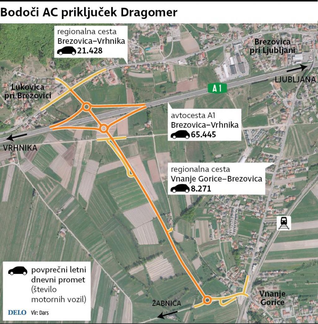 Priključek Dragomer – po obliki in ceni kot diamant