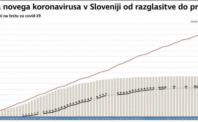 INFOGRAFIKA: Delo