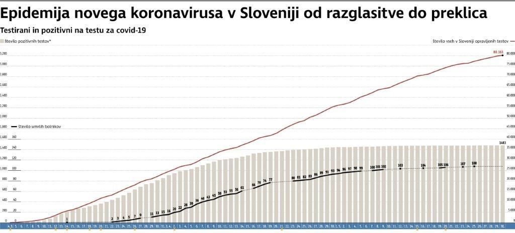 FOTO:Epidemija novega koronavirusa v Sloveniji