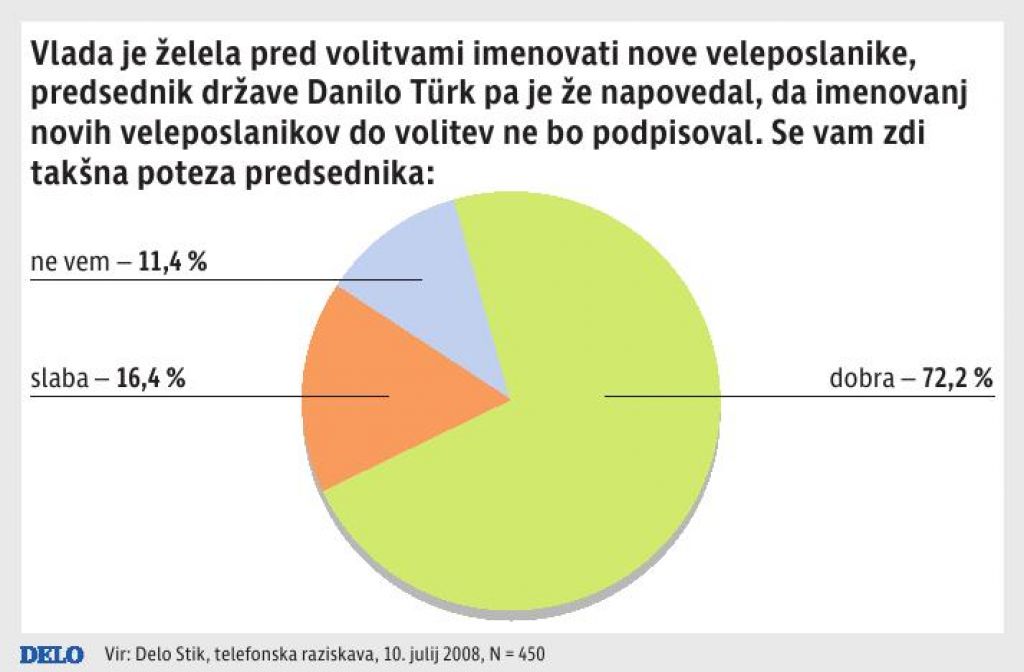 Menjave so politične