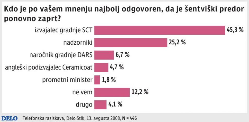 Minister Žerjav naj ostane