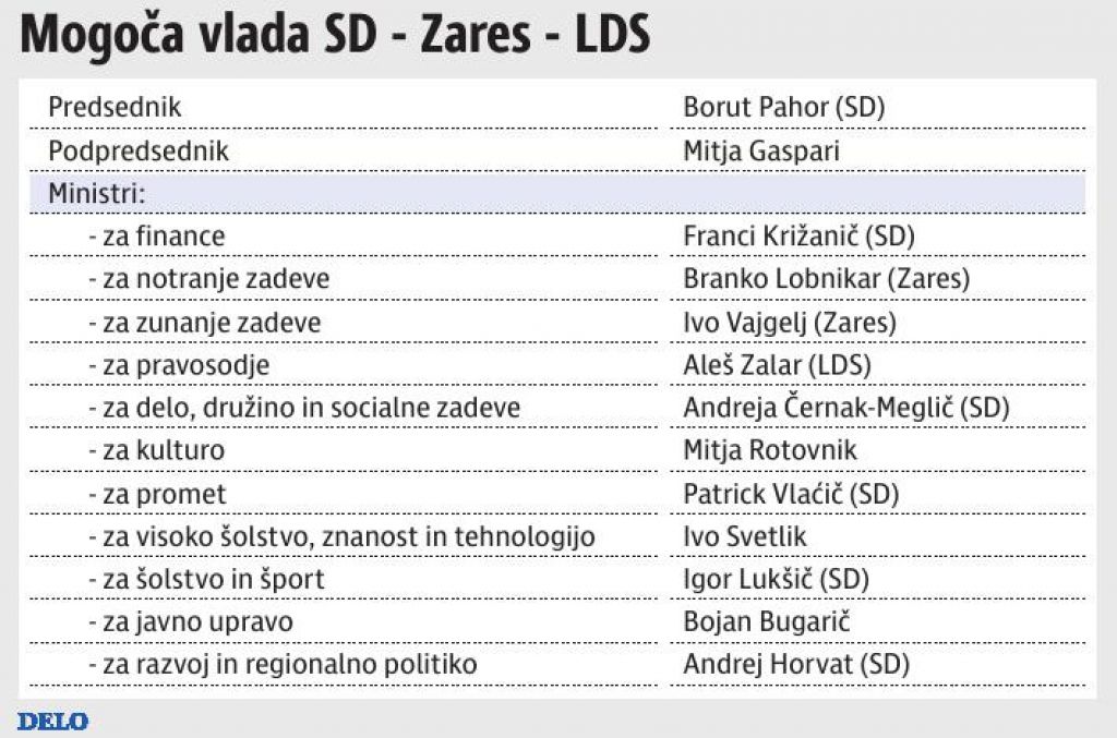 Levosredinski šopek ministrskih kandidatov