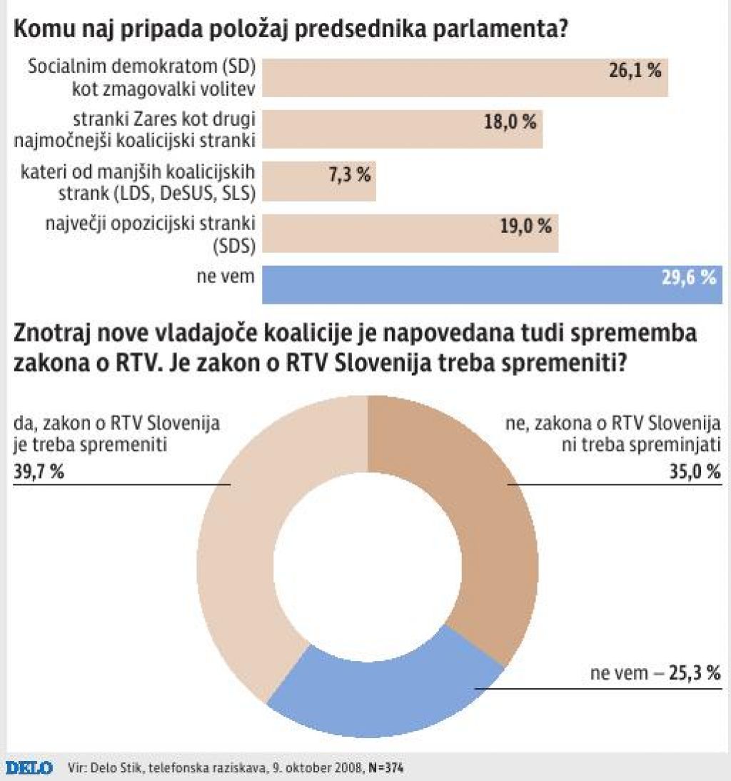 Panike med slovenskimi varčevalci ni