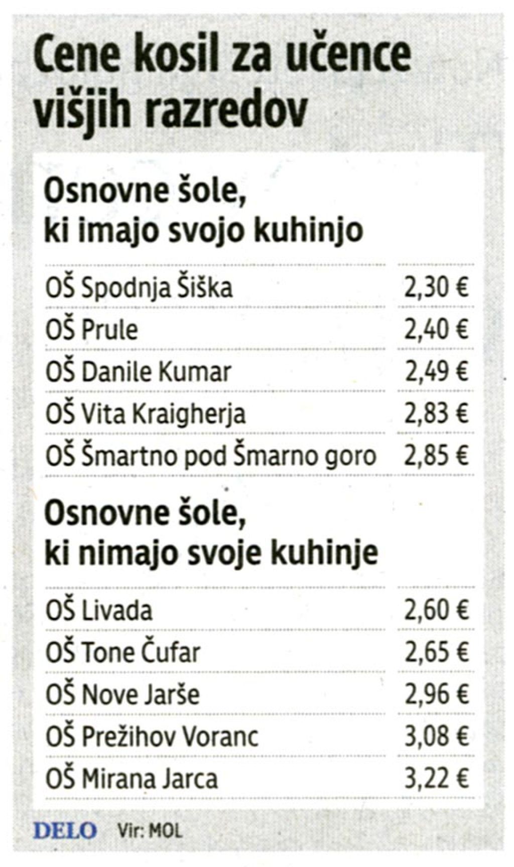 Različne cene kosil v osnovnih šolah