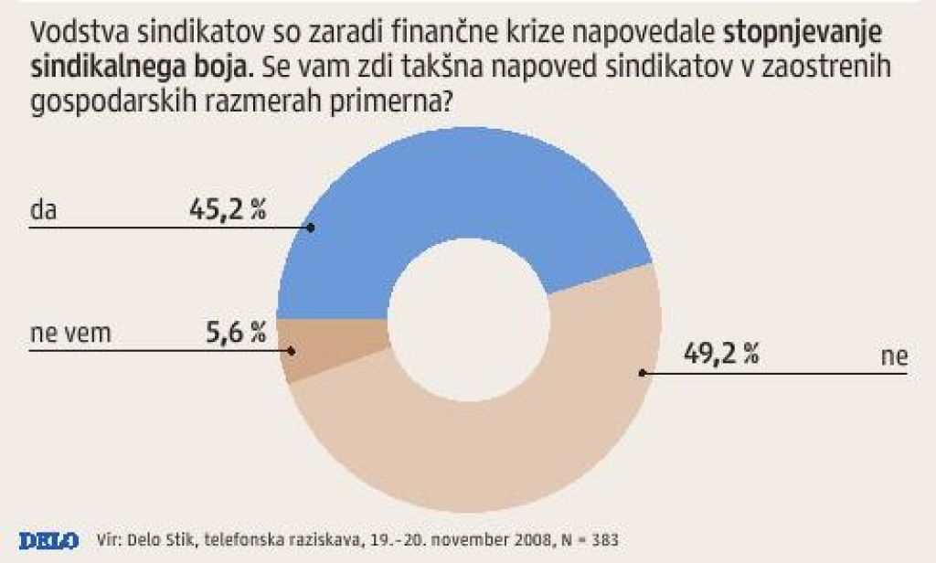 Ne verjamejo obljubam