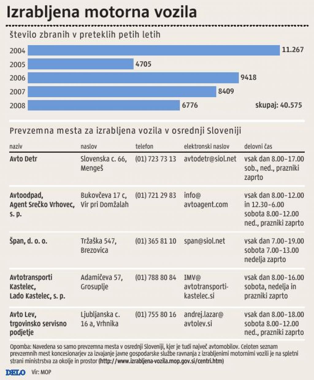 V brezplačno razgradnjo, ne pa v gozd