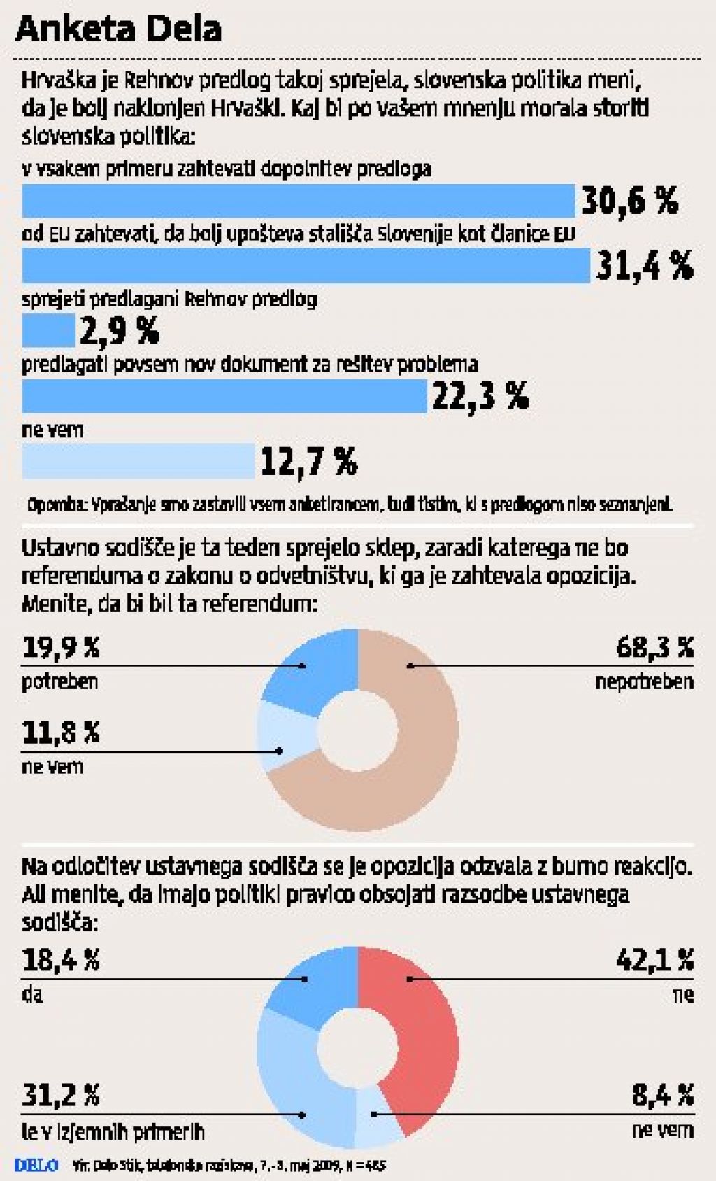 Referendum bi bil nepotreben