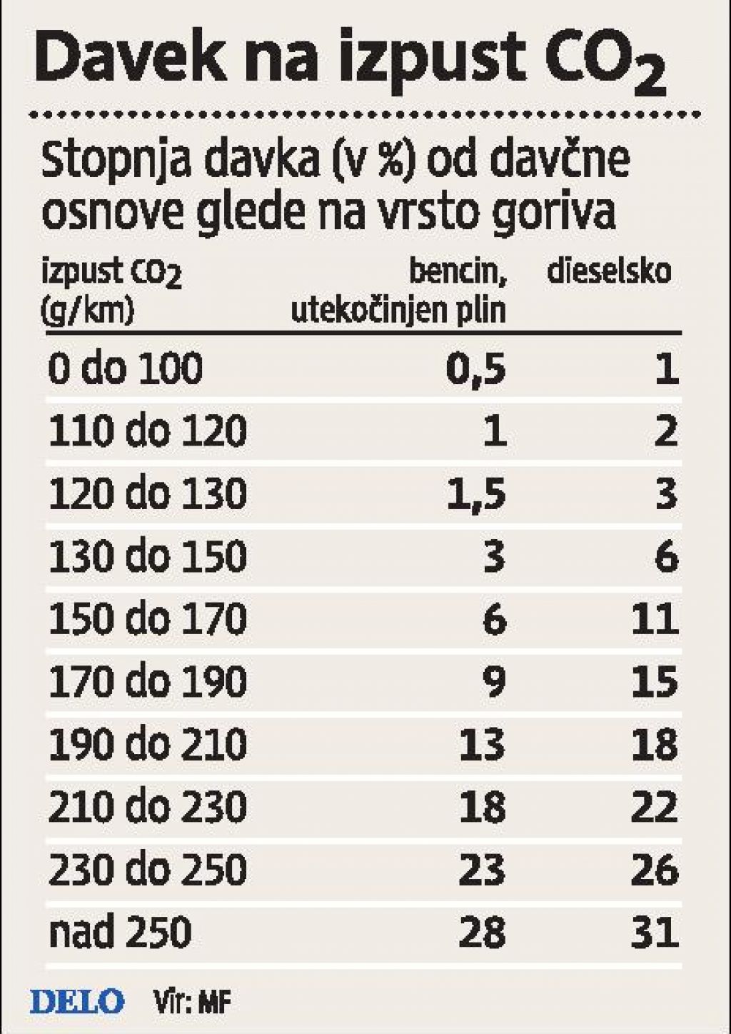 Vlada uvaja zeleno davčno reformo pri nakupu vozil