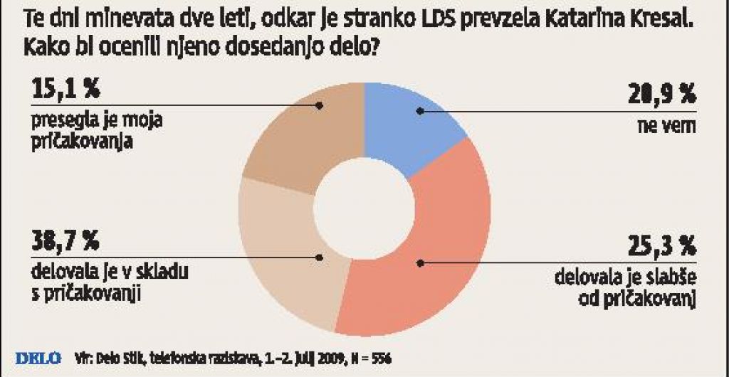 Prezaposlenost in denar krčita dopuste
