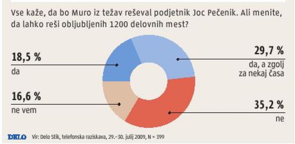 Nova gripa še ne zbuja strahu