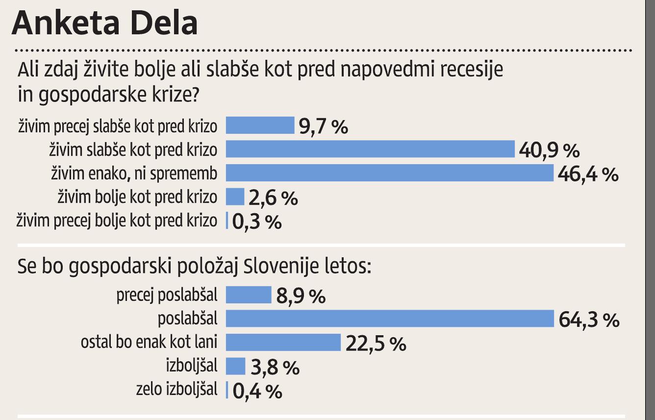 Anketa Dela Proti Arbitražnemu Sporazumu S Hrvaško