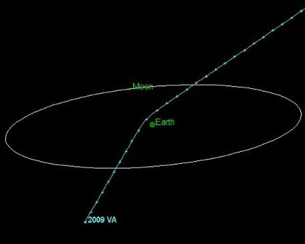 Sedemmetrski asteroid »za las« zgrešil Zemljo