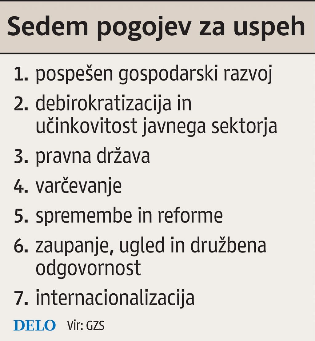 Danes &scaron;esti vrh slovenskega gospodarstva