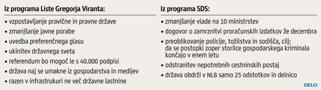 Virant se predstavi, Janković še čaka
