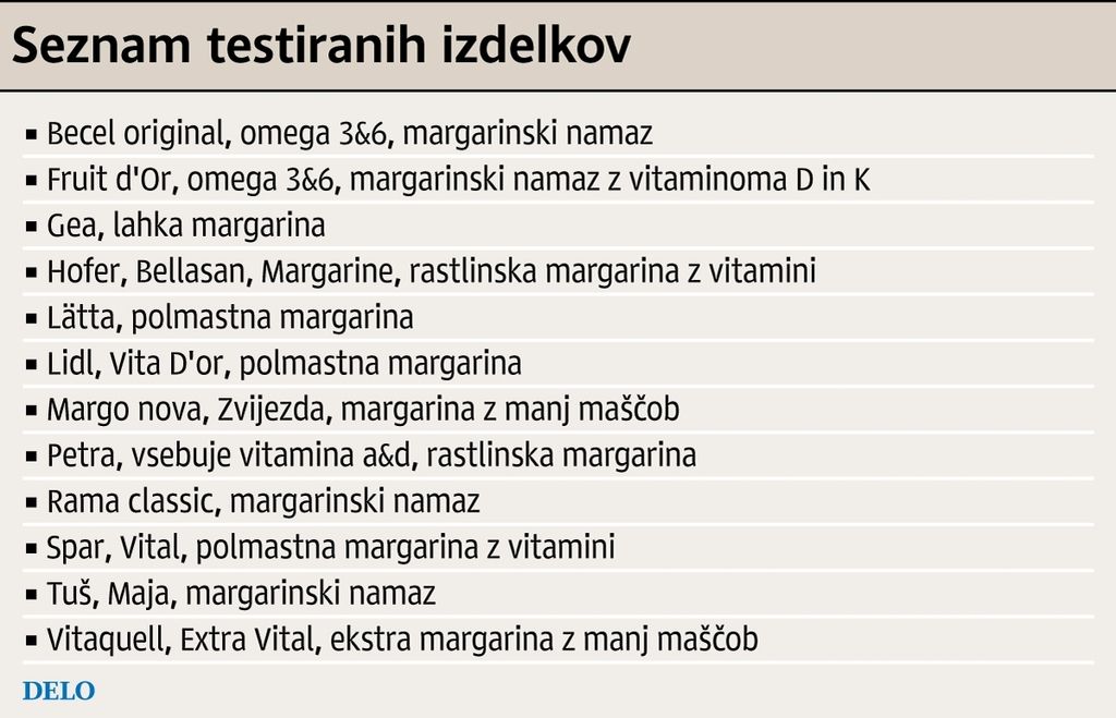 Margarine danes čisto drugačne, kot so bile včasih