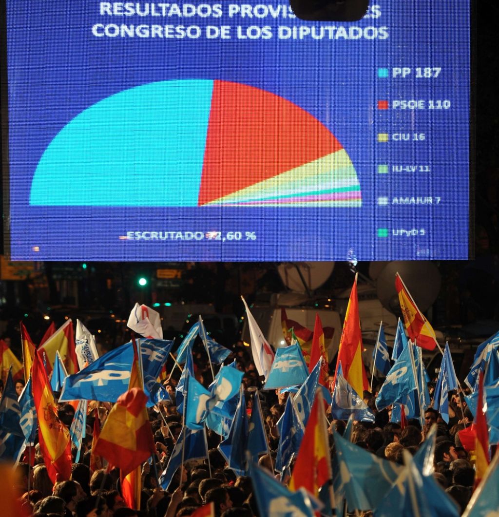 Španija: zgodovinska zmaga desnice in poraz levice