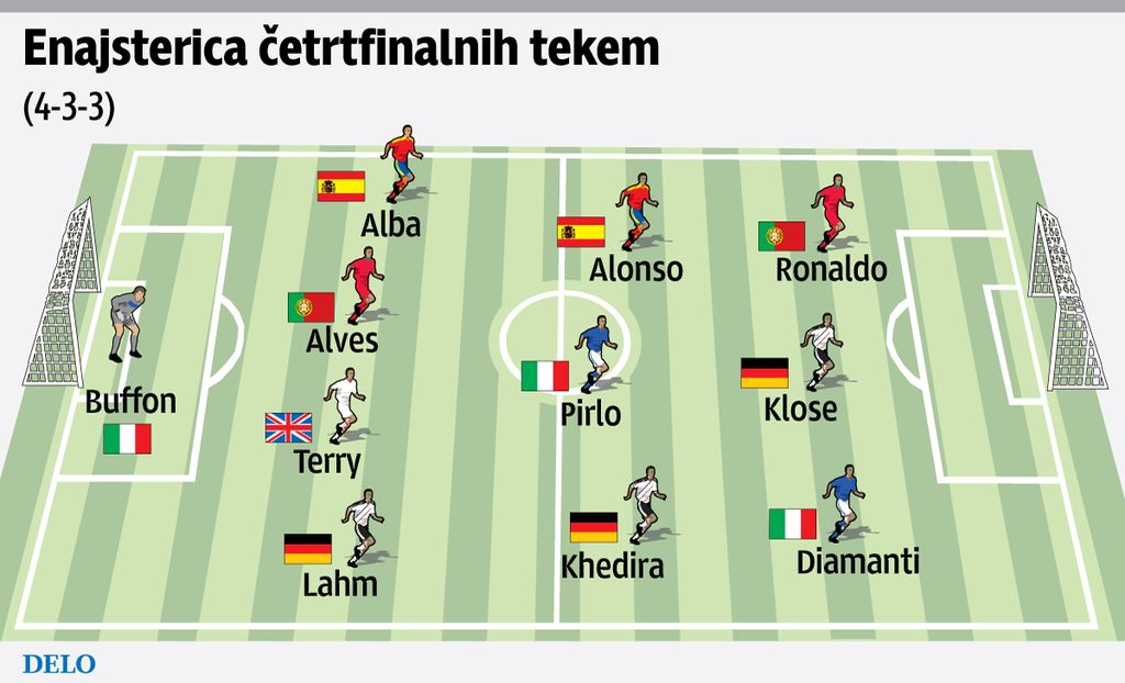 Euro 2012: Spektakel je zagotovljen, a Platini še ni ogrožen