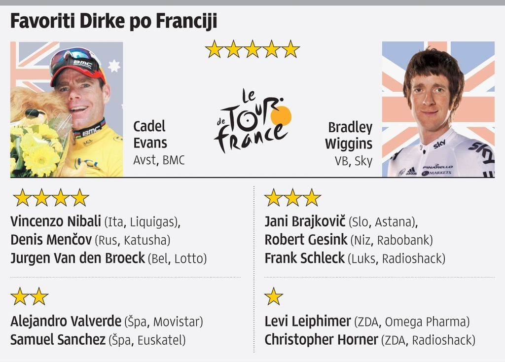 Wiggins zorel poldrugo leto, Evans verjame v dvojček