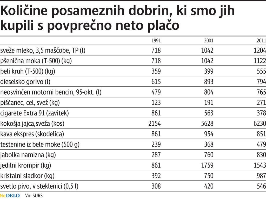 Kupna moč: v trgovine z listkom in ob akcijskih dnevih