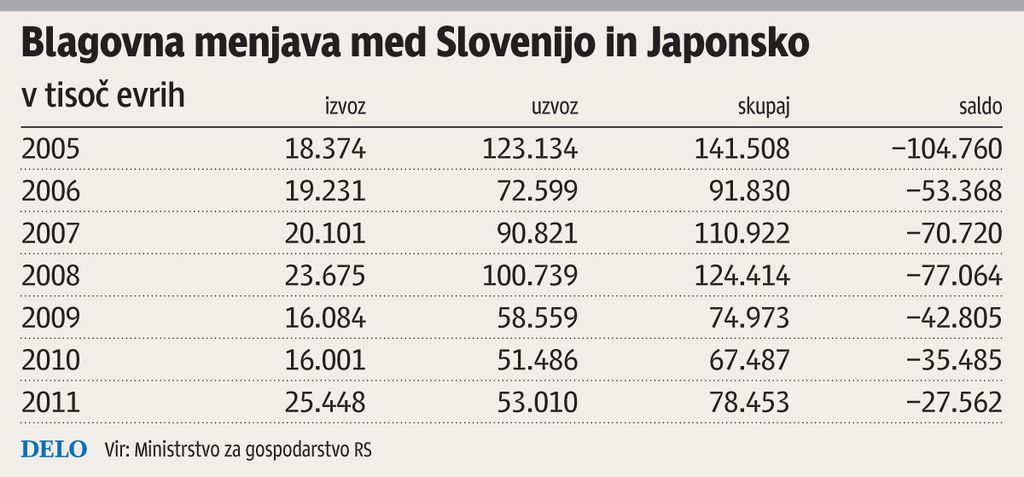 Da osvojiš Japonce, si moraš vzeti veliko časa