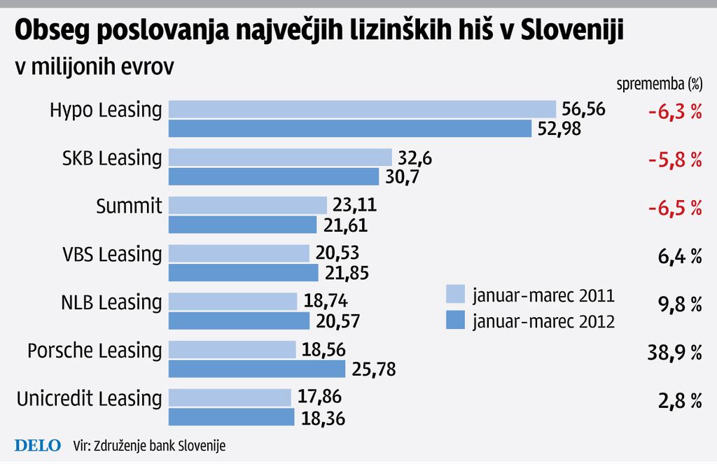 Trg lizing hiš v upadu
