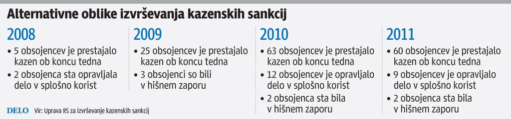 Bermudski trikotnik kaznovalne politike