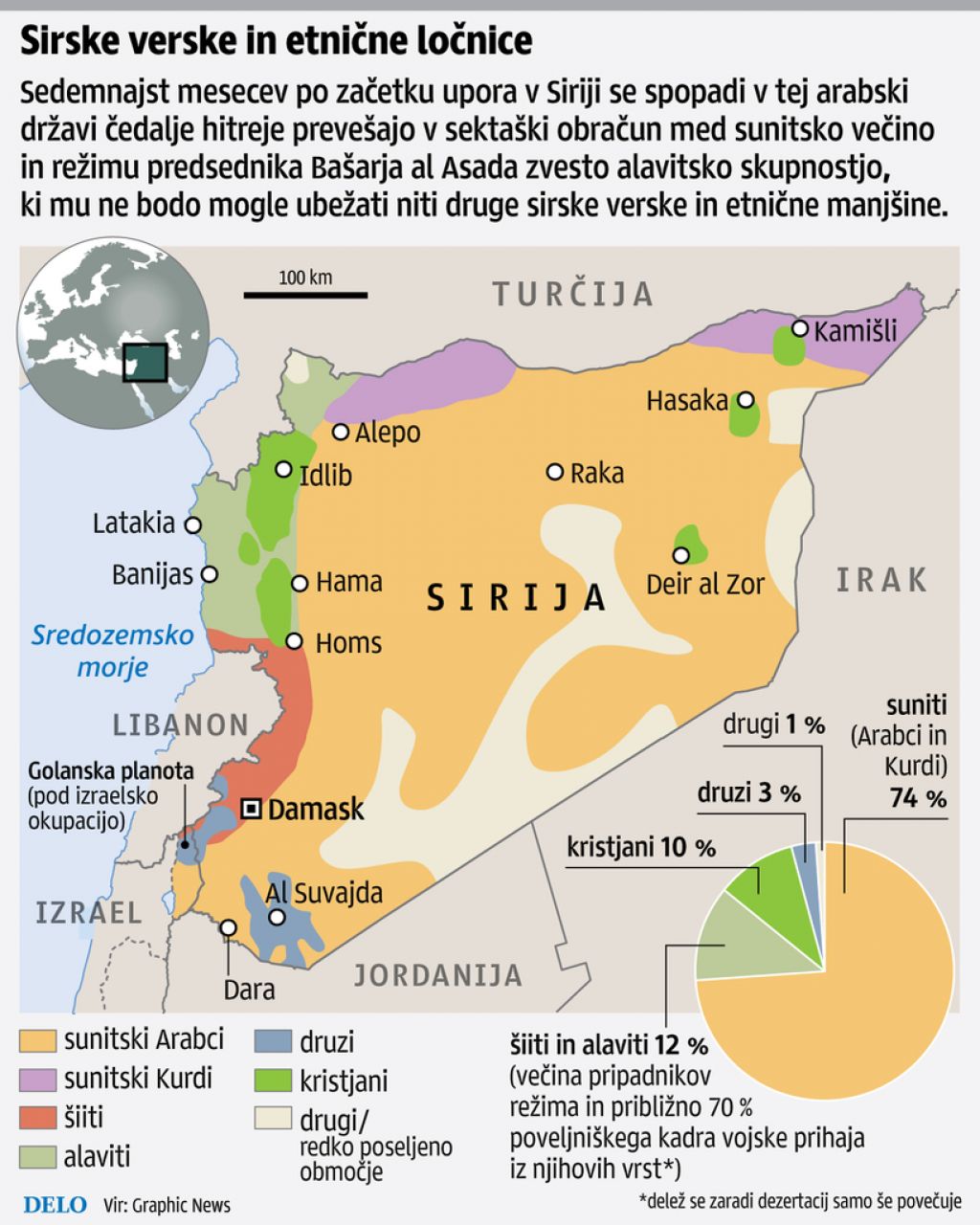 Arabci se bojujejo, Kurdi se krepijo, kristjani bežijo