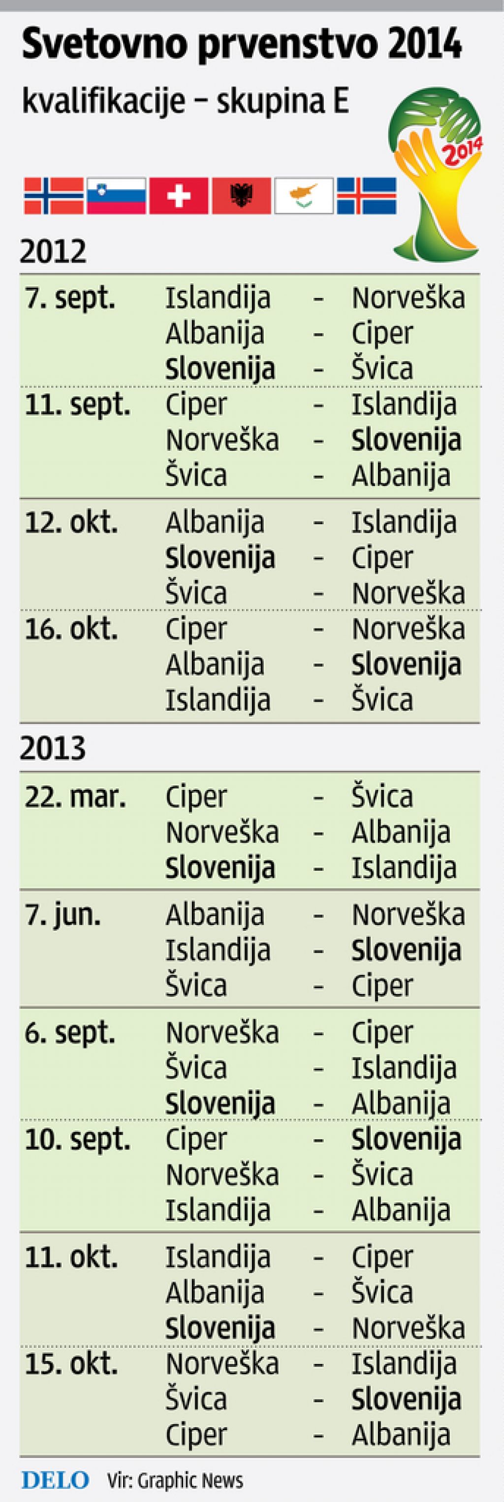 Nihče ne bi izgubil, torej kot za Bežigradom?