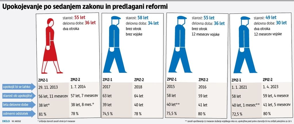 Dosje: reforme Janševe vlade