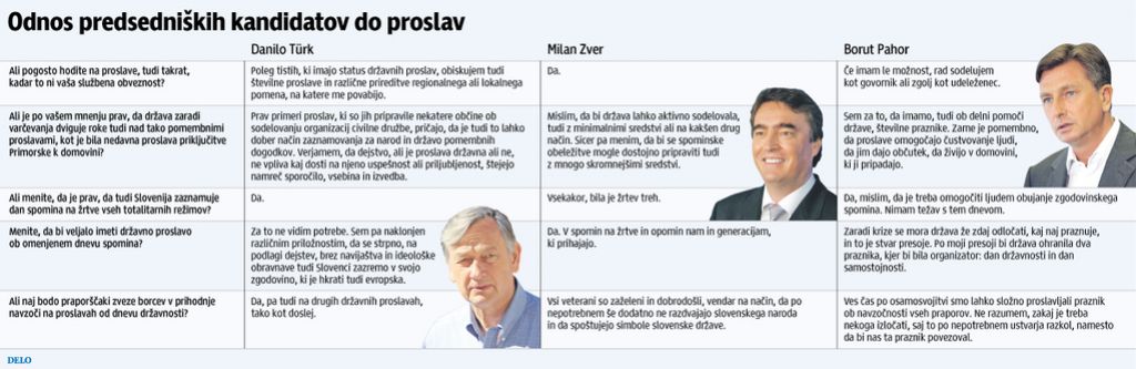 Türk, Zver, Pahor radi na proslave, a le redko na iste