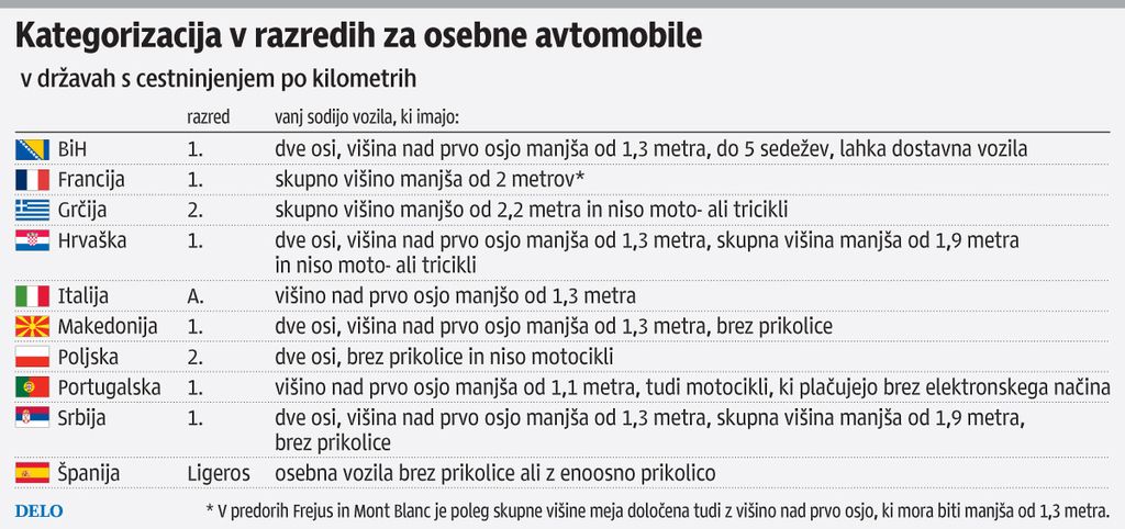 Slovenske cestnine nekoč in jutri
