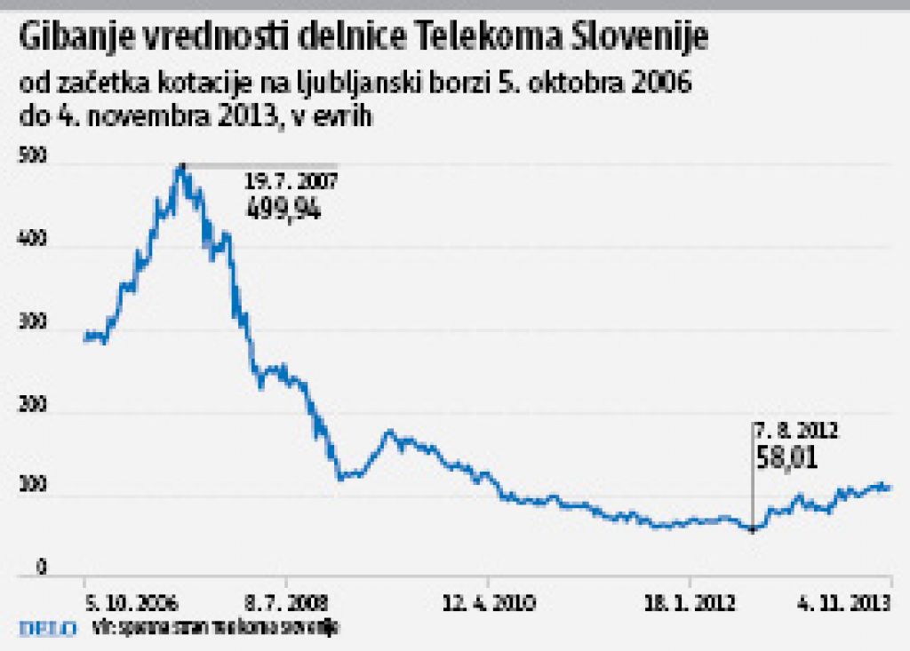 V Telekomu ne komentirajo izbire svetovalca pri prodaji